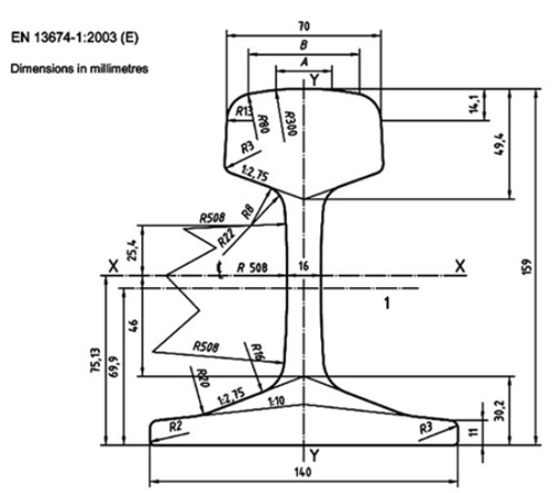 uic54 rail specification uic54 rail specification