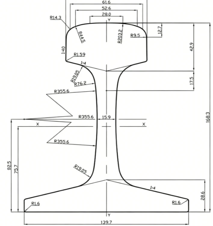 115 lb arema rail dimension 115 lb arema rail dimension