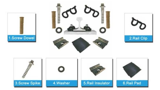 skl fasteners system skl fasteners system