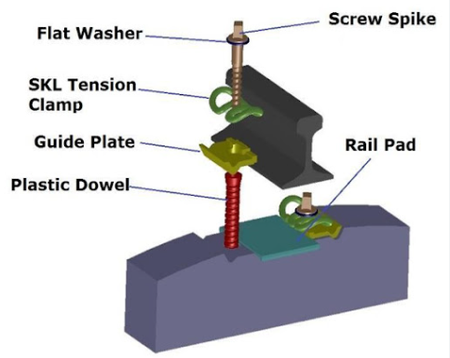 rail fasteners rail fasteners